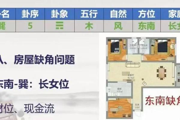 教你购房如何看风水