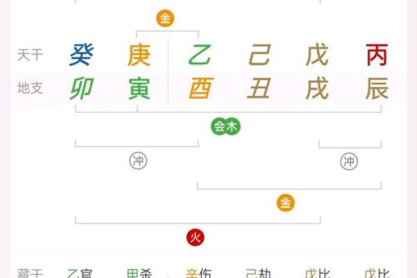 八字中有2个正财
