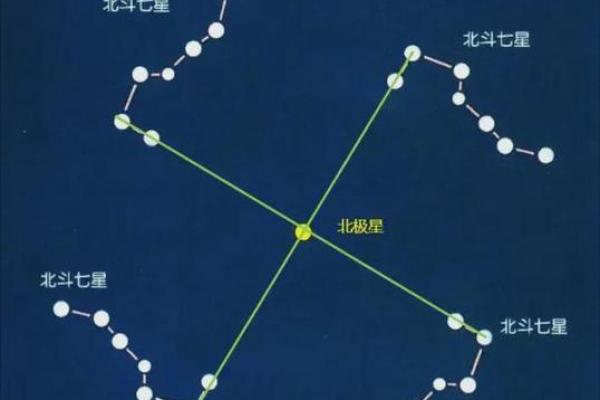 紫薇斗数的紫薇星