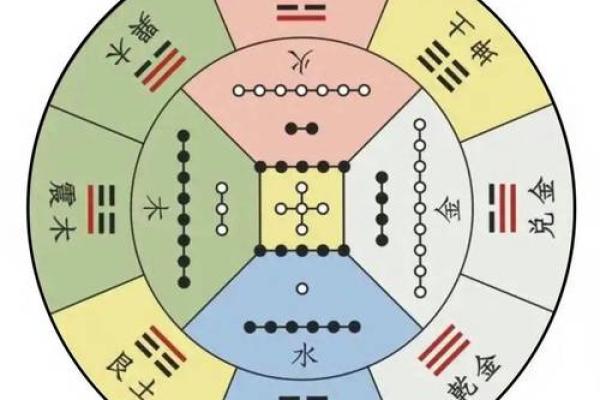 紫微斗数之八卦万物类象：艮卦详解