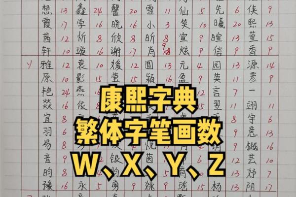康熙字典25画的字-姓名学姓名