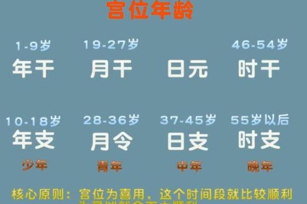 八字婚姻宫在哪？怎么看八字婚姻宫？