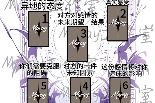 塔罗测试：异地恋考验的是什么？