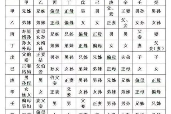 八字中的六亲