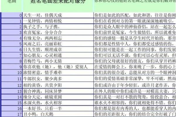 姓名测试配对非常运势网 姓名测试免费配对？