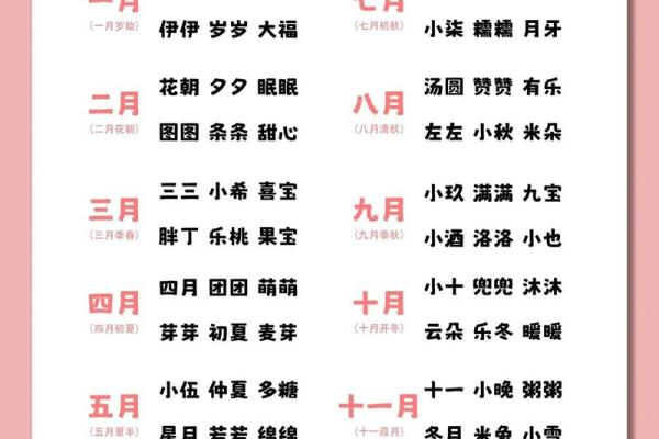 如何给宝宝取个好名字-姓名学-华易网姓名