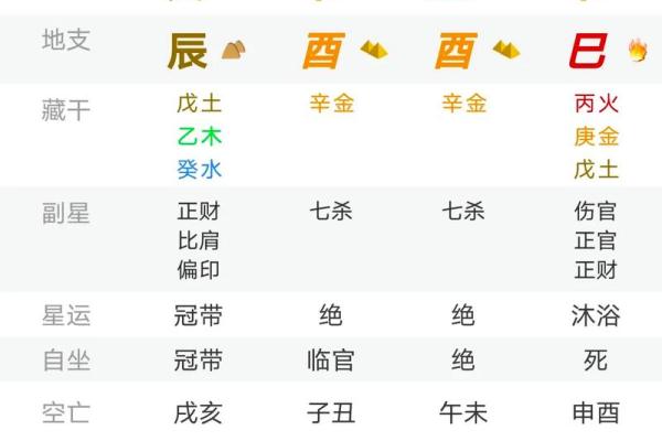 八字七杀格局 你的命格是八字七杀吗