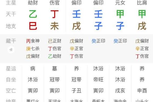 燥的八字