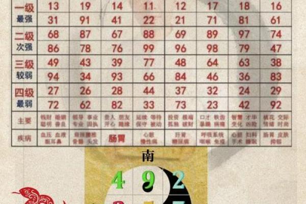 数字八字断财运,八字断财运的预测方法