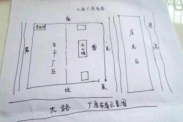 商业风水布局详解，生意人须知