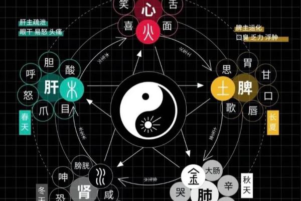 周易八字中的病 病神对人的影响有多大