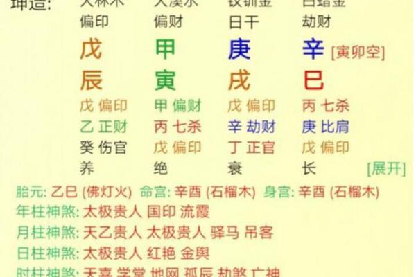 八字正官多