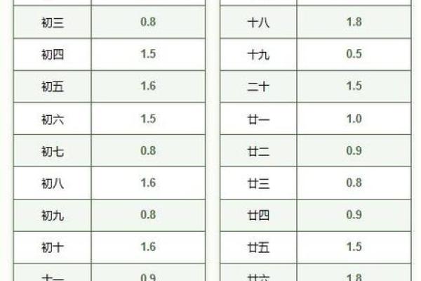 几斤几两算命法最新