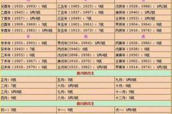 几斤几两算命法最新