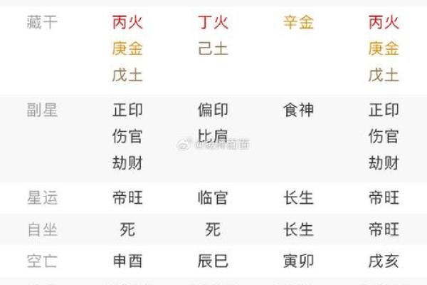 生辰八字破月是什么意思女  八字中破月是什么意思