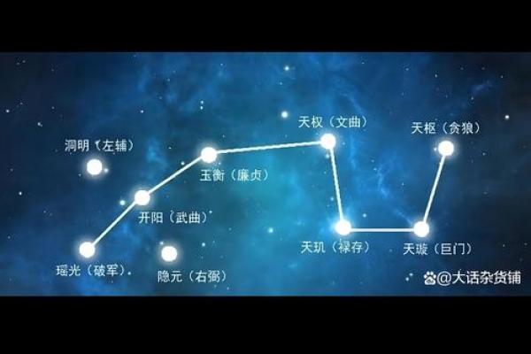 紫薇斗数三合位