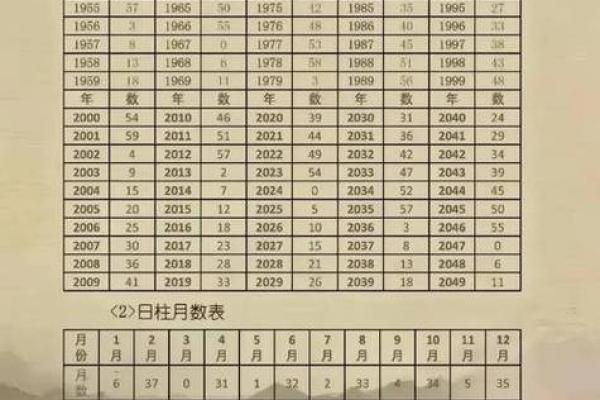 八字命理-2024年农历七月二十七的孩子命运详解