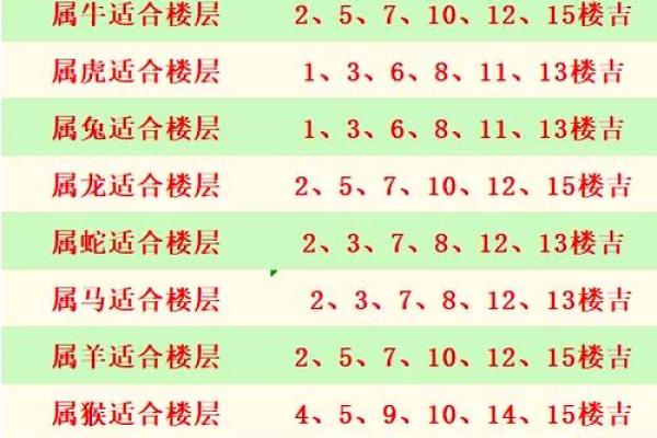 买房一般忌讳买几楼买房怎么看风水