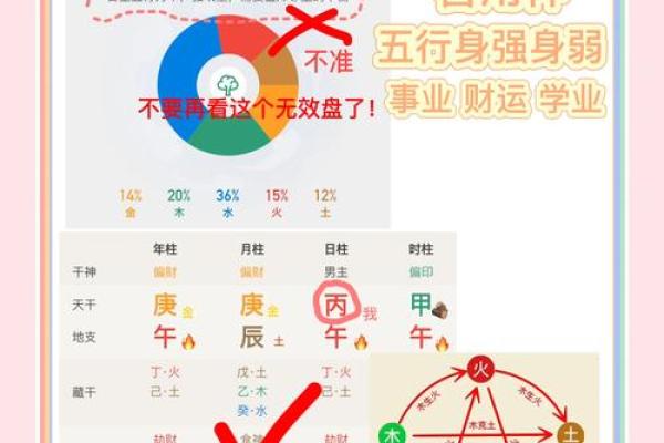 五行八字是旺好还是弱好
