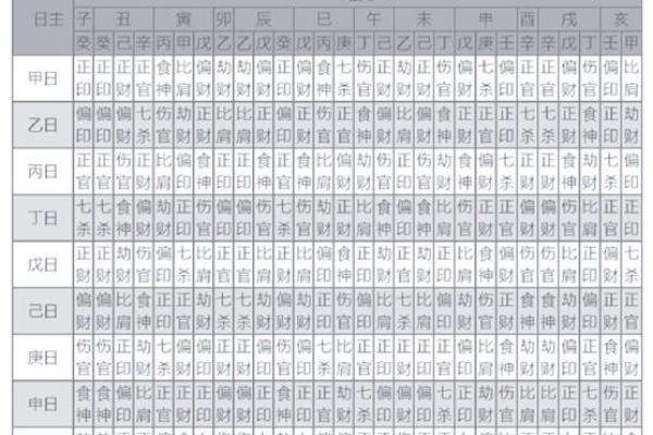 八字地支十神怎么看