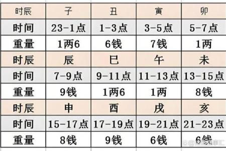 称骨算命，赶紧对照你骨重多少、命运几何？