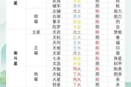 紫薇斗数紫薇五行