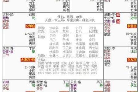 紫微斗数诸星落诸宫之：廉贞星迁移宫详解