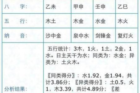 姓名配对测试姻缘免费算命 姓名配对测试姻缘超准？