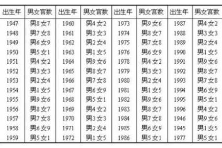 网上的宫度算命准吗