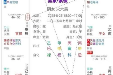 紫微斗数诸星落命宫之：恩光星、天贵星详解