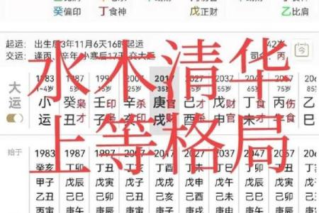 八字格局