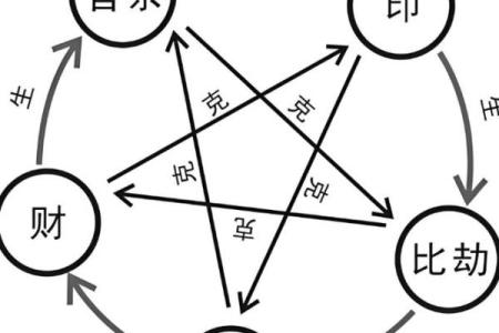 掌权的八字