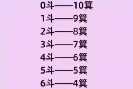 4个斗的男人是什么命 手指斗的数量代表什么命