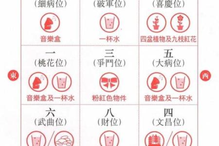 风水学中新房装修之风水的讲究