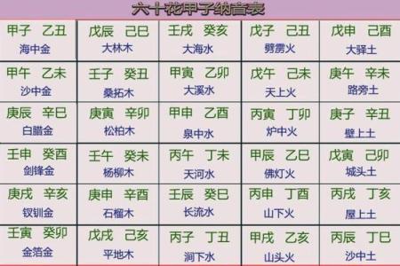 传统纳音算命