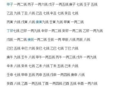 算命更高级的人准吗
