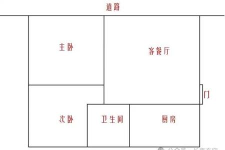 自建房格局风水图解
