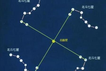 紫薇斗数的紫薇星