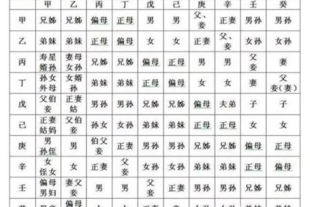 八字中的六亲
