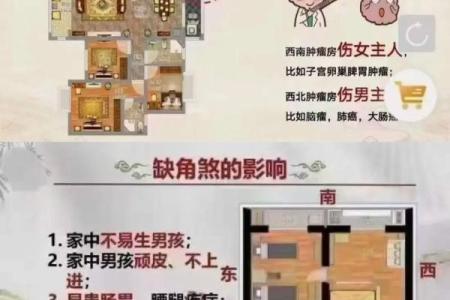 租房子有看风水吗