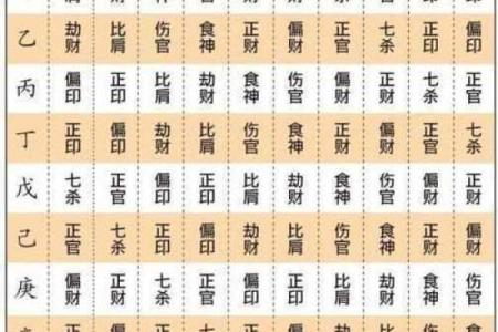 六亲算命