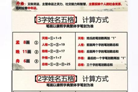 免费起名字大全2014-姓名学-华易算命网姓名