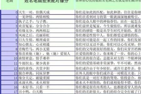 姓名测试配对非常运势网 姓名测试免费配对？