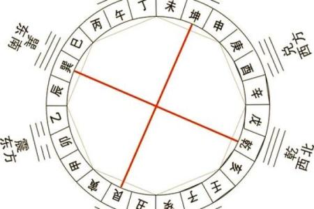学风水：风水二十四山使用揭秘