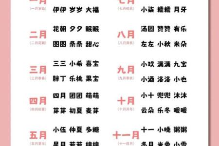 如何给宝宝取个好名字-姓名学-华易网姓名