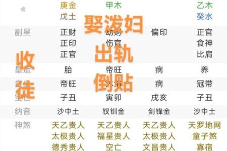 怎样八字算命