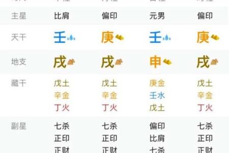 八字七杀格局 你的命格是八字七杀吗