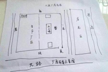 商业风水布局详解，生意人须知