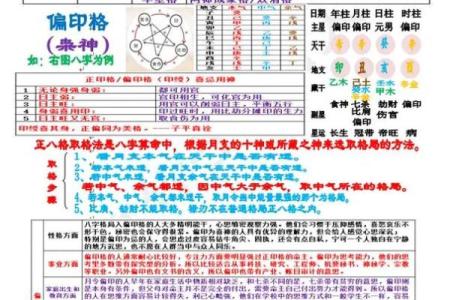 八字特殊格局