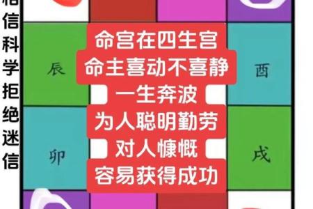 出生时间与紫薇斗数